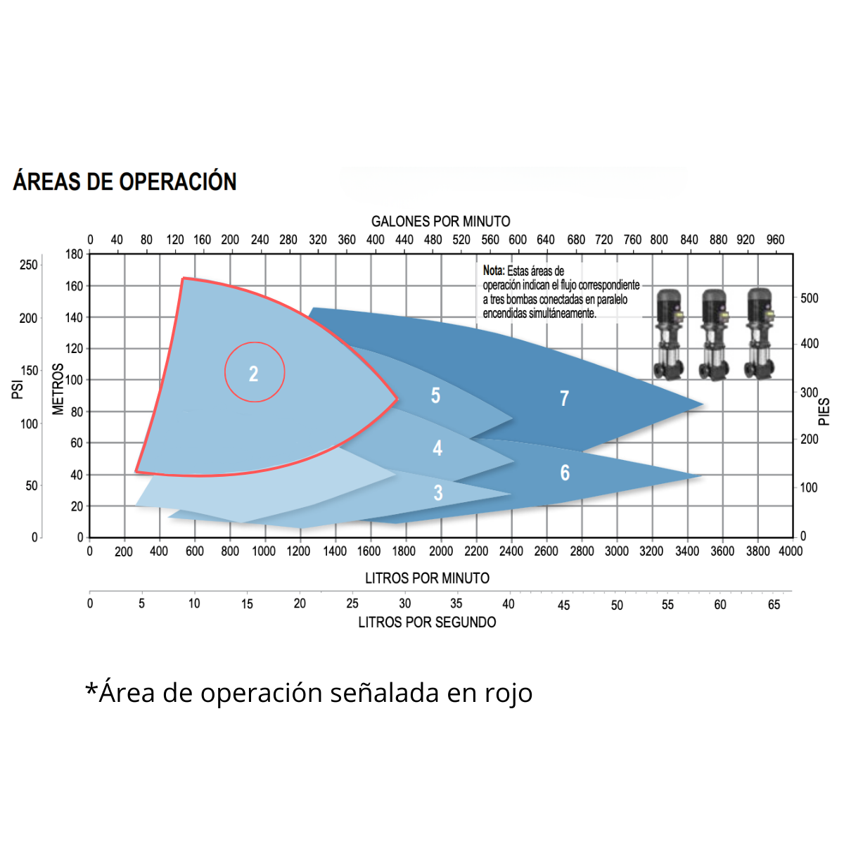 Presurizador múltiple (triplex) de presión constante con motobombas de 20 HP y tanque precargado
