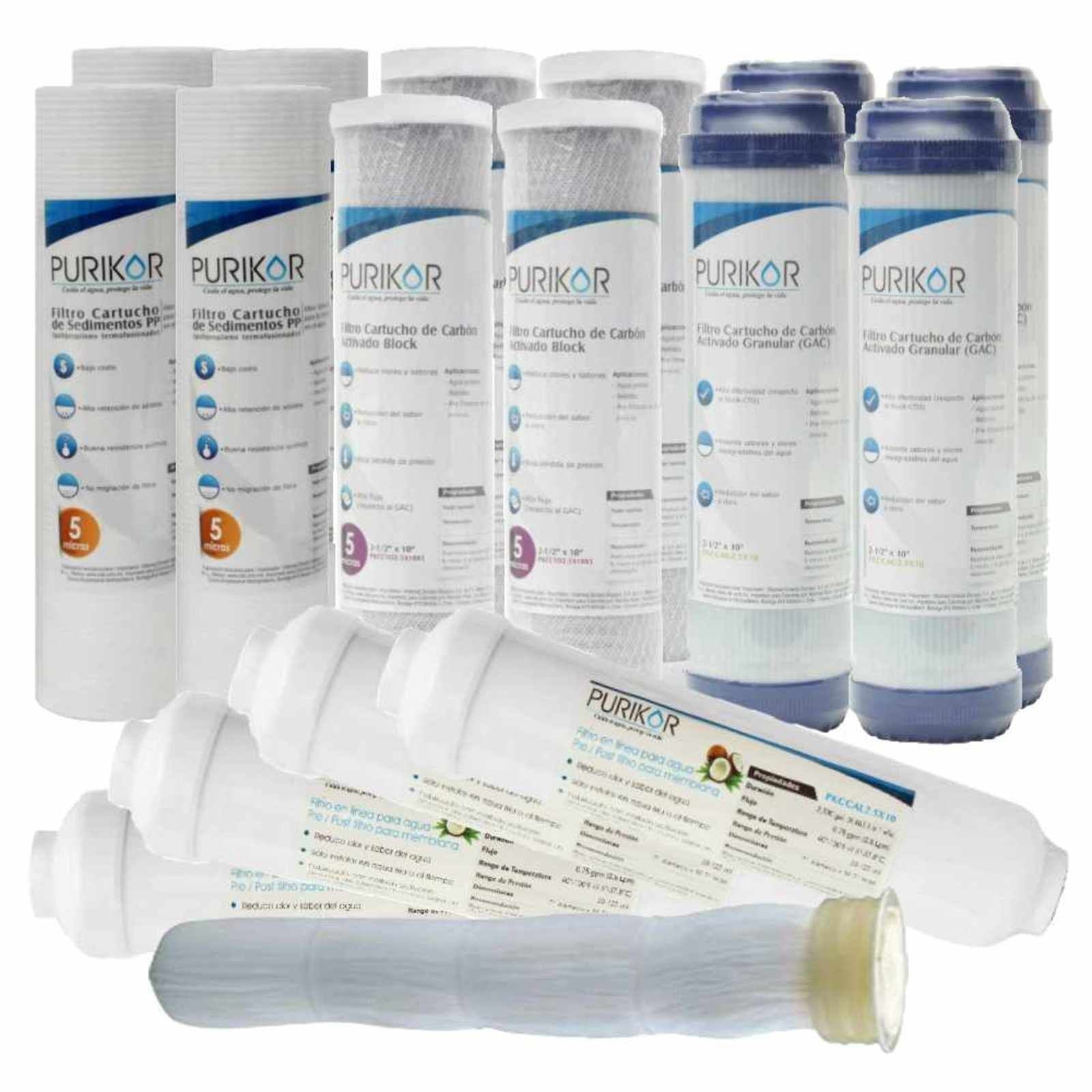 Kit de mantenimiento para ultrafiltración. Modelo: KIT24-UF